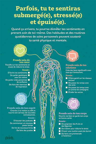 Liste de vérification des soins personnels
